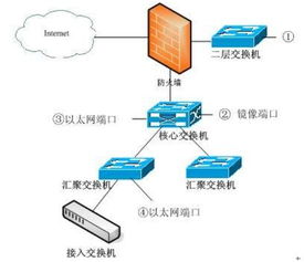 系統集成項目管理工程師每日一練 2015年3月3日網絡技術專題